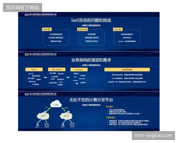 如何通过下沉边缘计算能力抵御赛事高峰期的指挥终端指令延迟 如何通过下沉边缘计算能力抵御赛事高峰期的指挥终端指令延迟